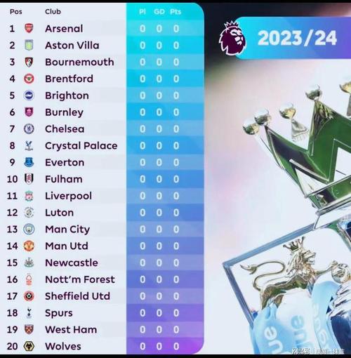 英超联赛2023-2024赛程